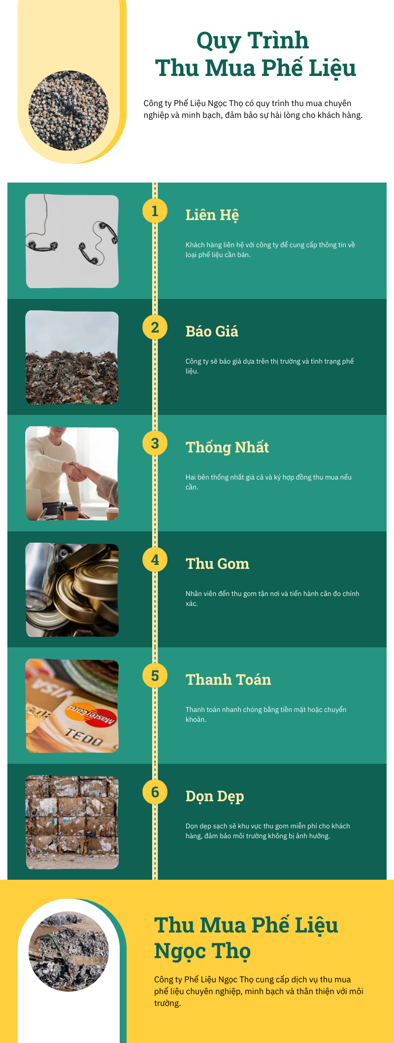 Quy trình thu mua phế liệu tại Công ty Ngọc Thọ